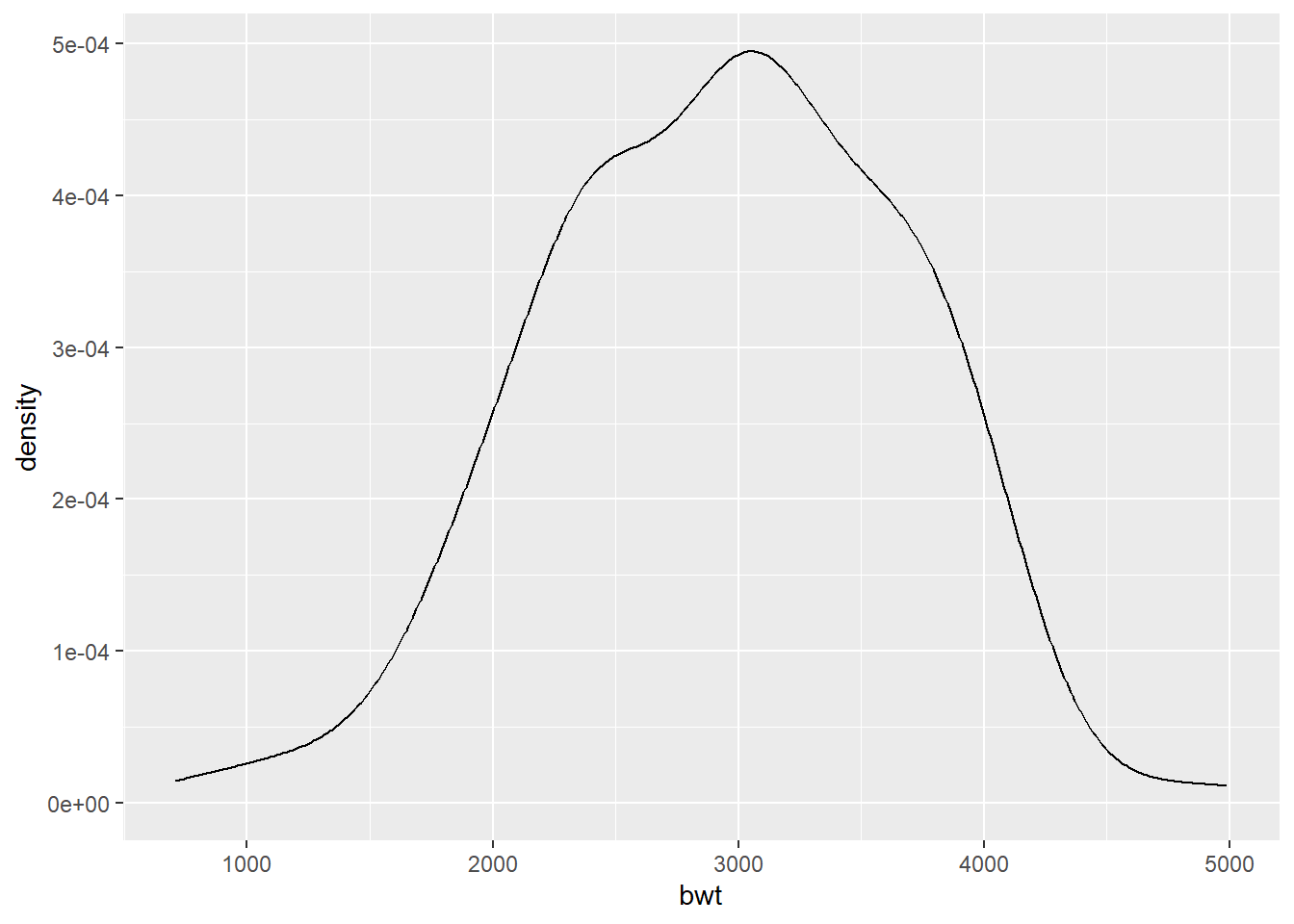 NWHDA - Cohort 2 - 3 Data Visualization
